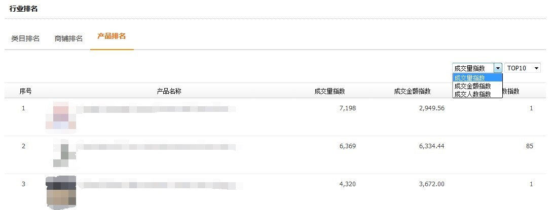 敦煌网关注行业数据动态大全