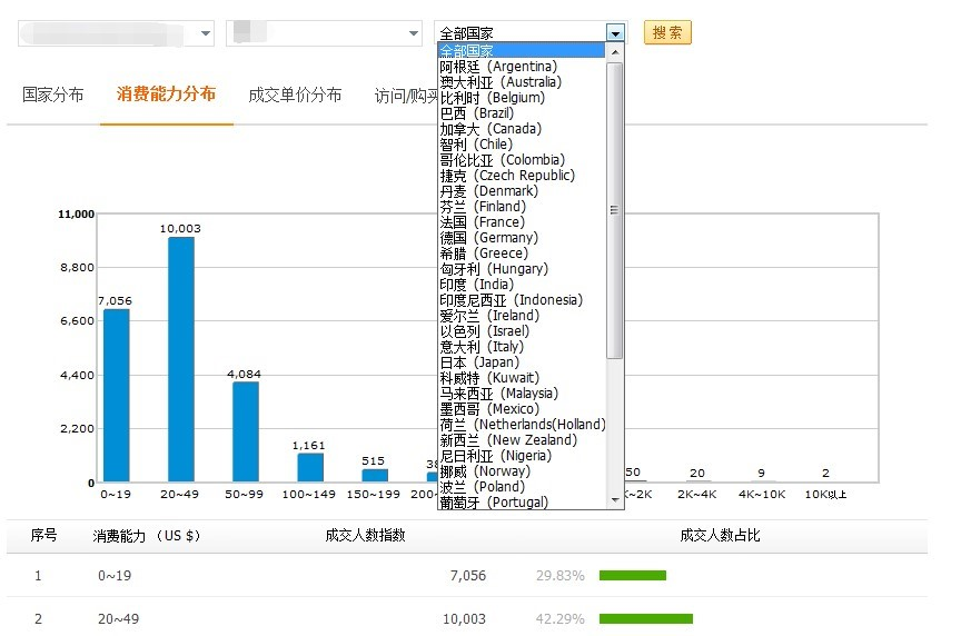 敦煌网关注行业数据动态大全