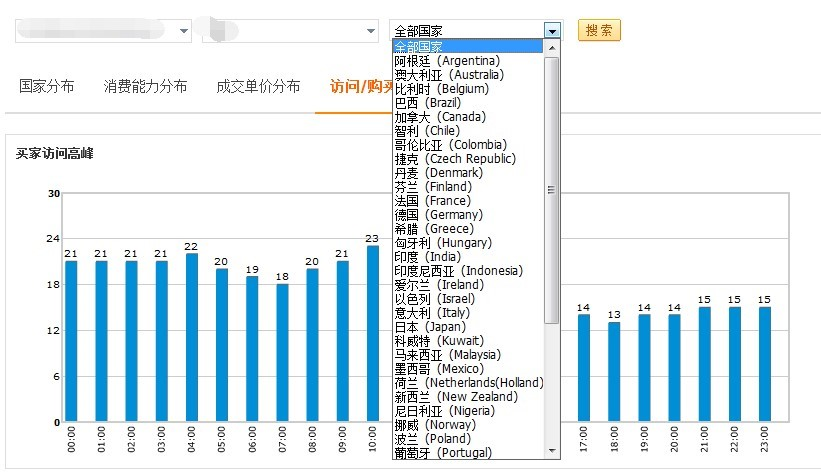 敦煌网关注行业数据动态大全