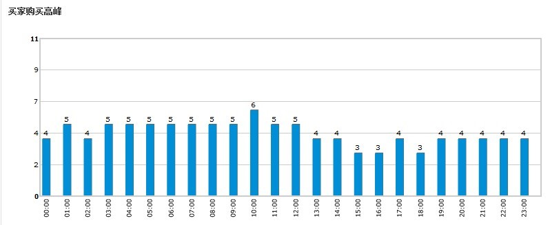 敦煌网关注行业数据动态大全