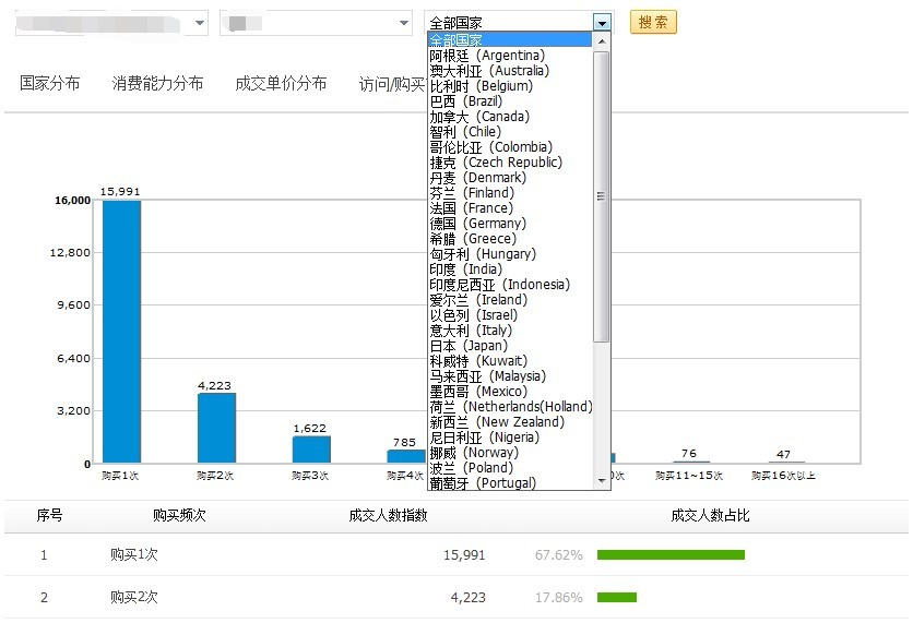 敦煌网关注行业数据动态大全