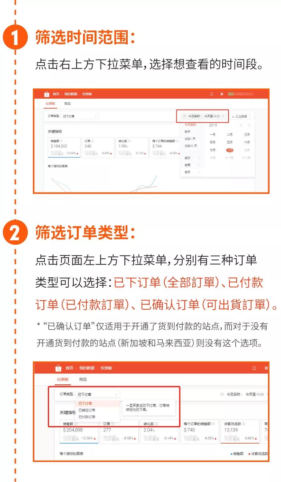 Shopee新功能“我的数据”后台实操全解
