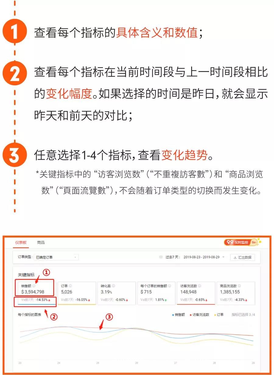 Shopee新功能“我的数据”后台实操全解