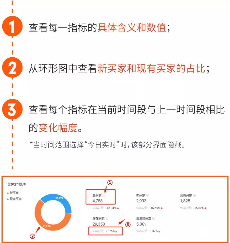 Shopee新功能“我的数据”后台实操全解