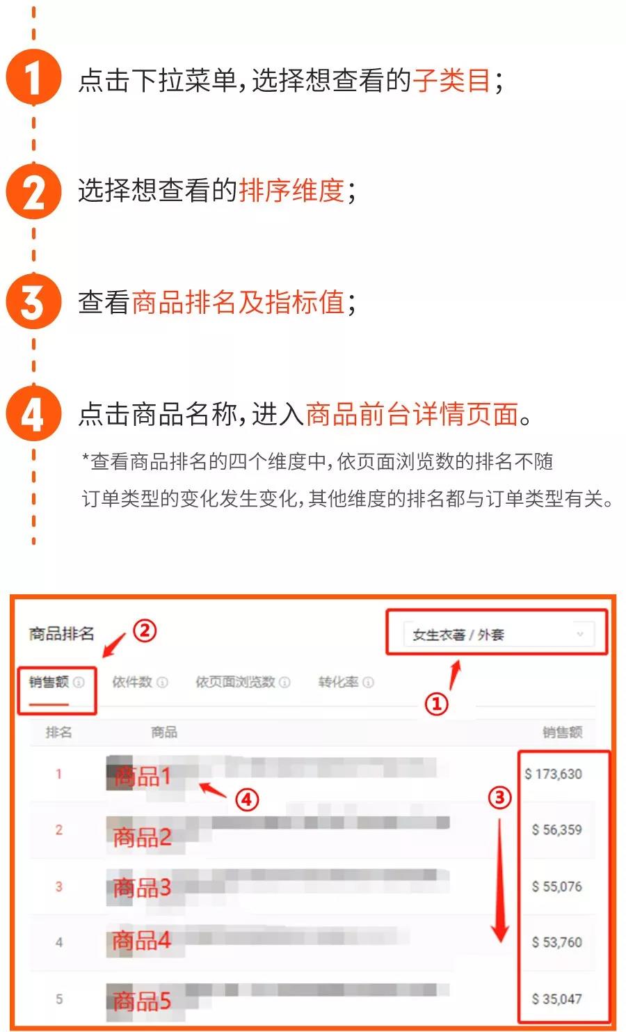 Shopee新功能“我的数据”后台实操全解