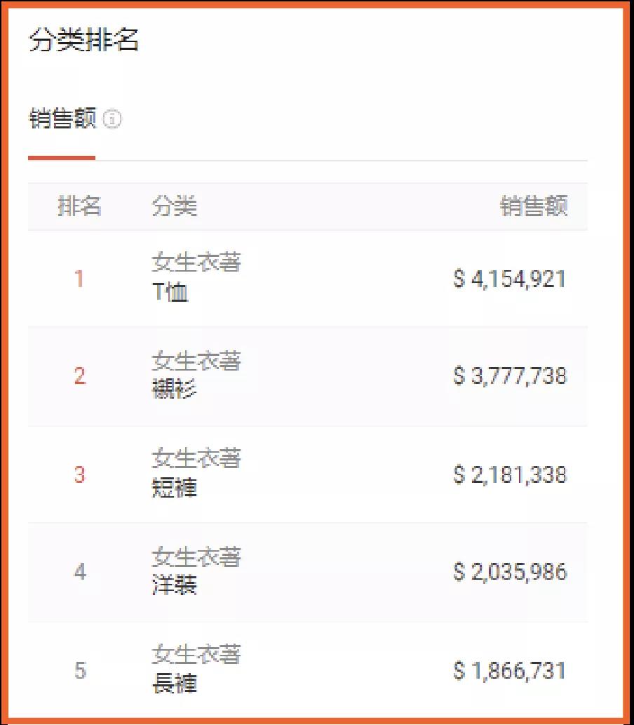 Shopee新功能“我的数据”后台实操全解