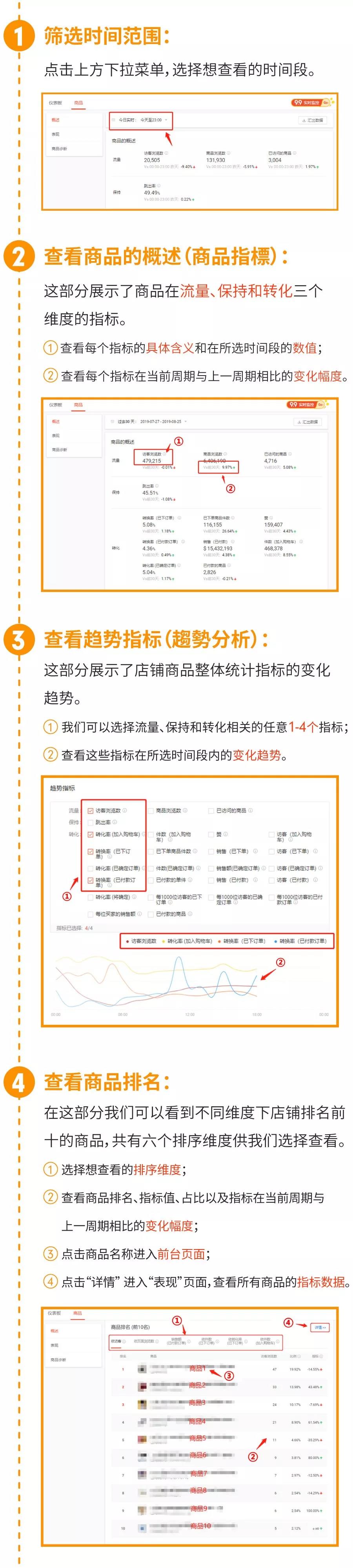 Shopee新功能“我的数据”后台实操全解