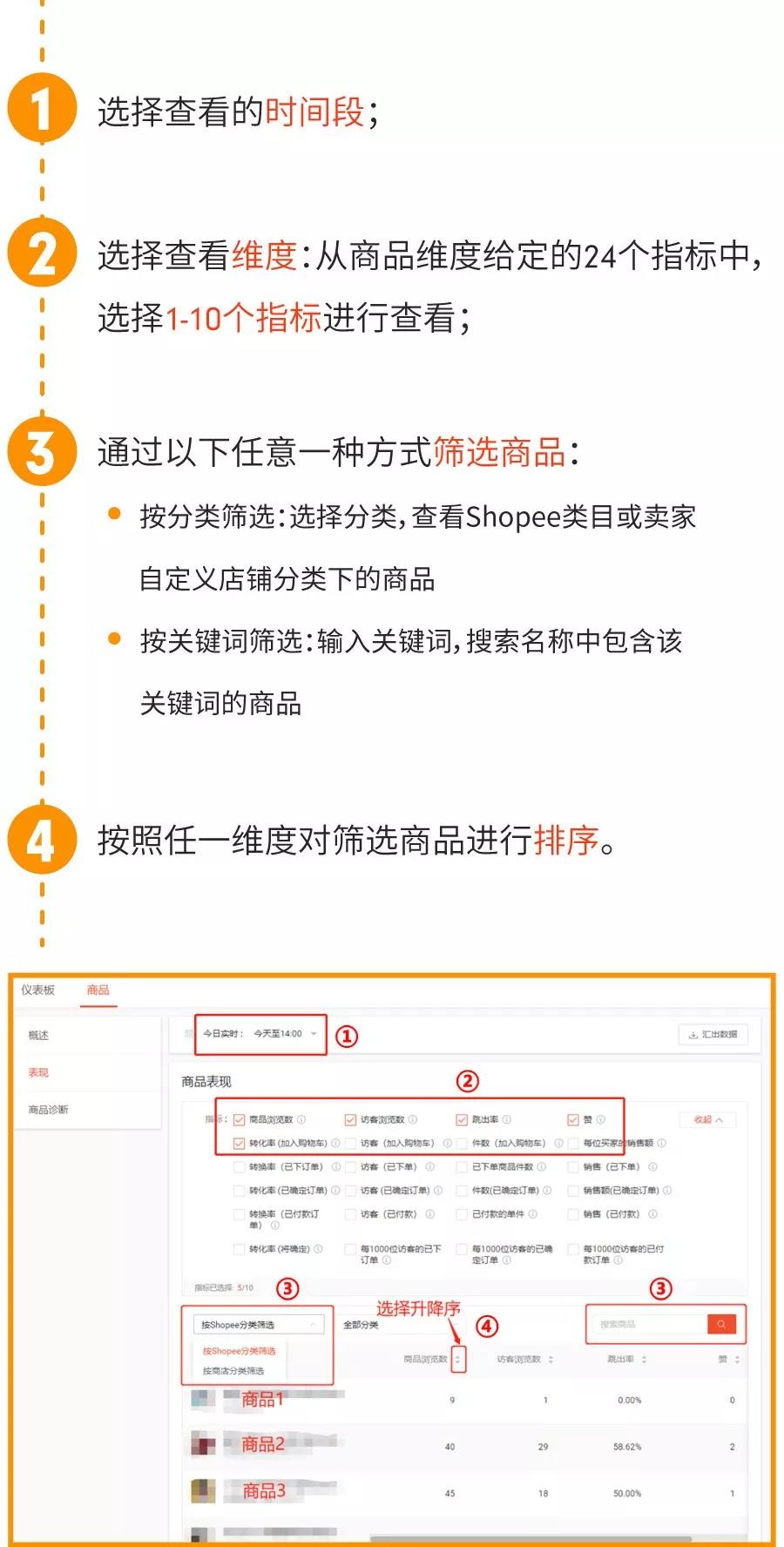 Shopee新功能“我的数据”后台实操全解