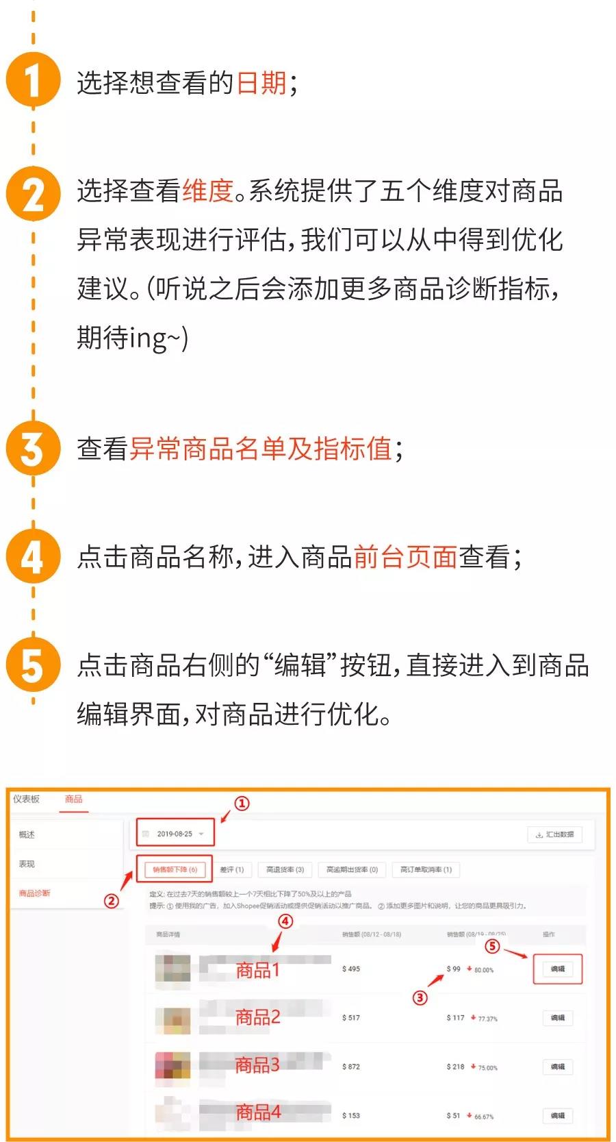 Shopee新功能“我的数据”后台实操全解