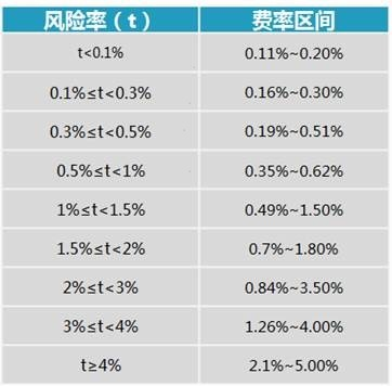 阅读5分钟了解敦煌网保障服务不吃平台亏