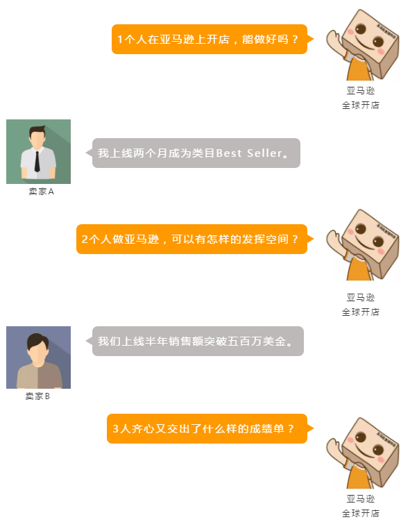卖家故事：在亚马逊他们1-3个人的小团队一年成功上道