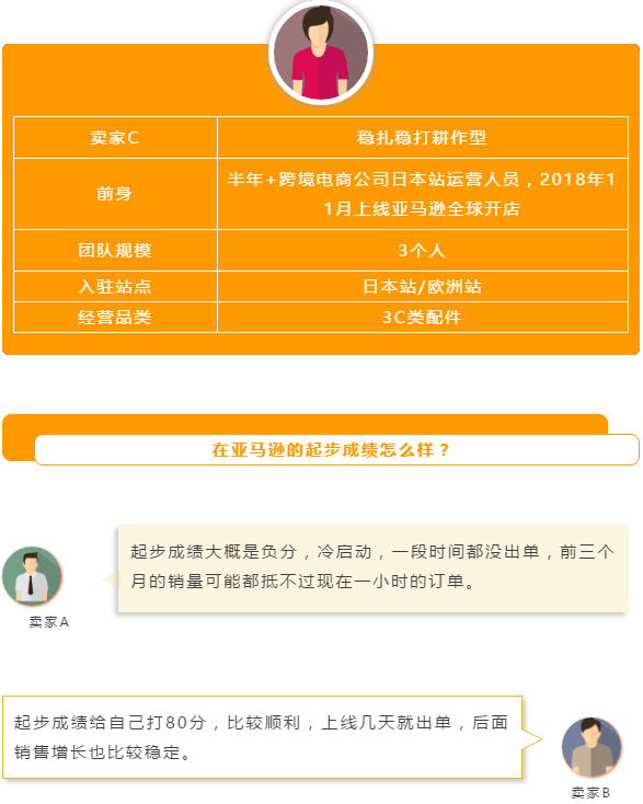 卖家故事：在亚马逊他们1-3个人的小团队一年成功上道