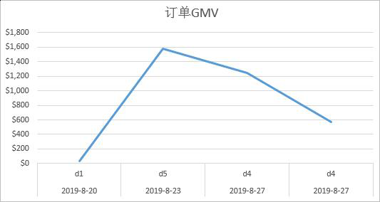 盲盒率先登陸敦煌網(wǎng)，客單價(jià)高達(dá)489美金！原來把泡泡瑪特買上市的不光是自己人！