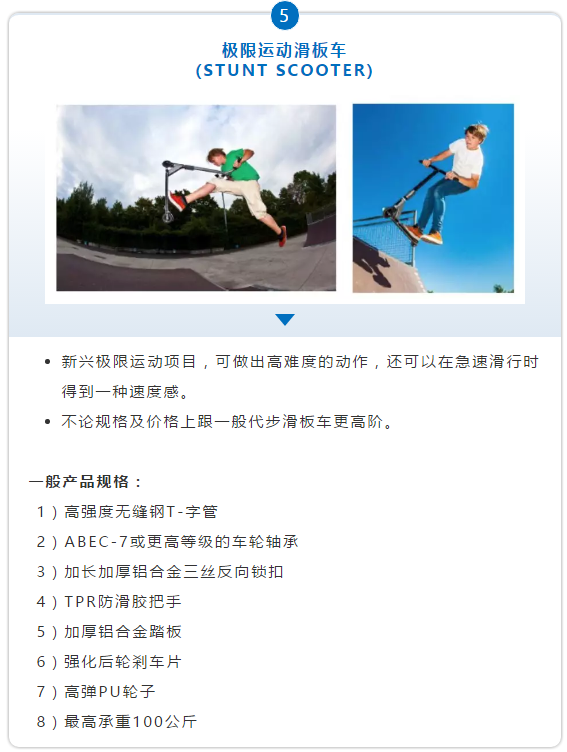 eBay選品指南：挖掘Sporting Goods中的爆款