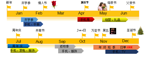 kilimall平台活动规则及卖家参加要求介绍