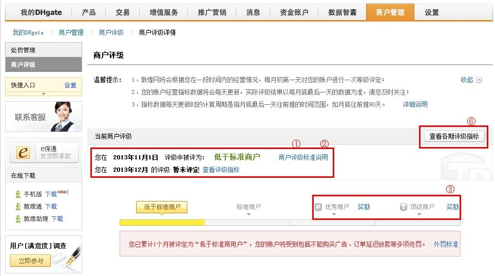 敦煌网查看商户评级方法流程