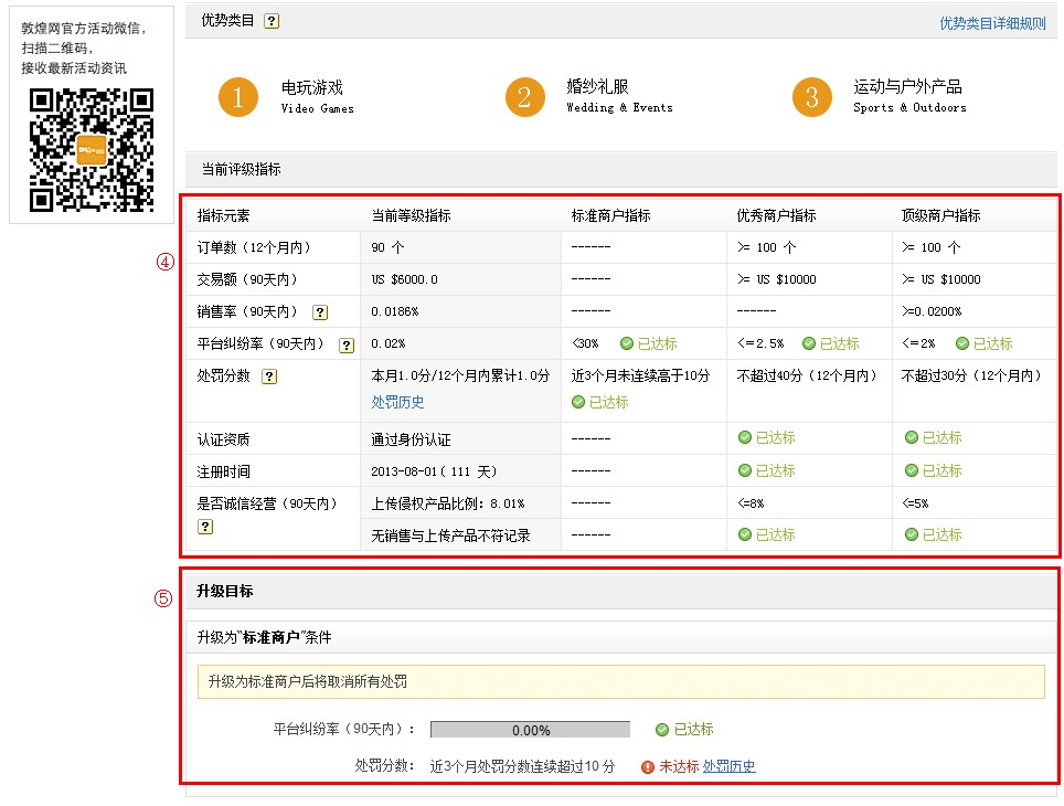 敦煌网查看商户评级方法流程