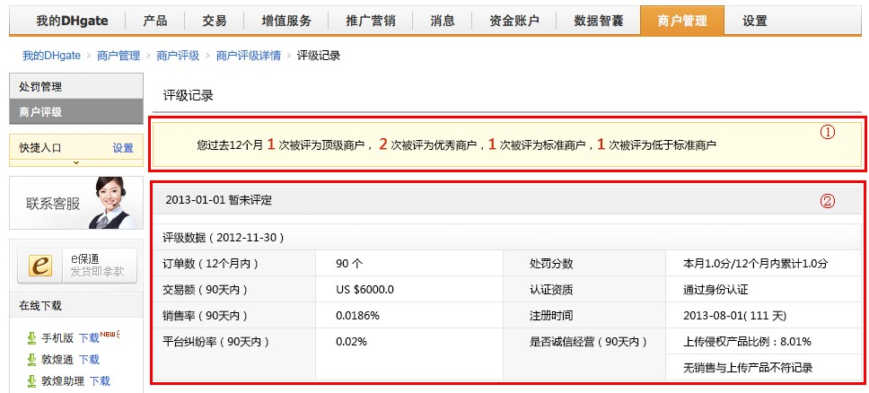 敦煌网查看商户评级方法流程
