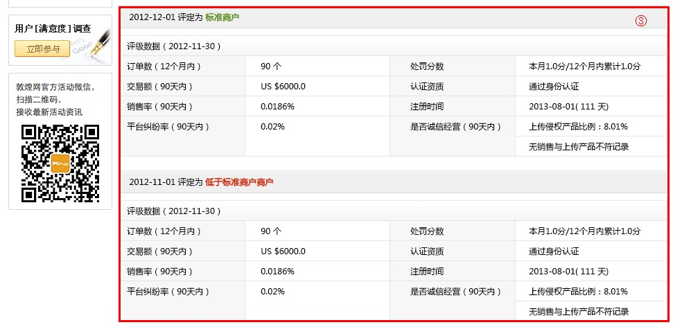 敦煌网查看商户评级方法流程