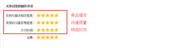 敦煌网商户服务权益及常见问题