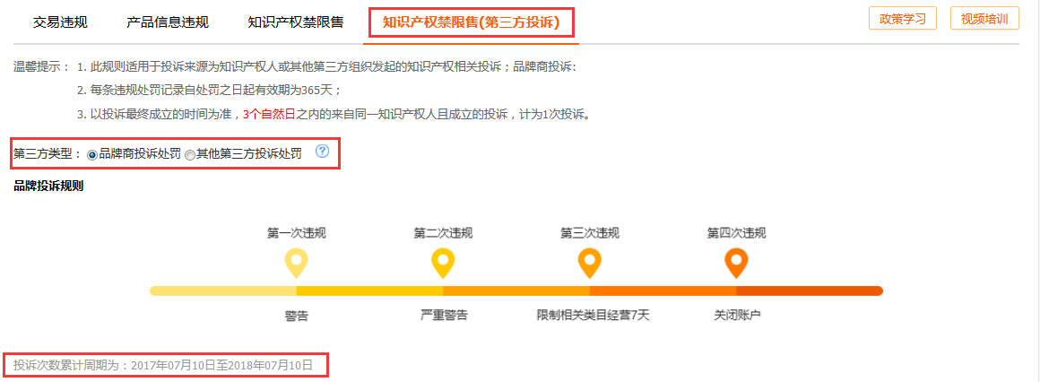 敦煌网卖家该如何及时预警平台处罚详解