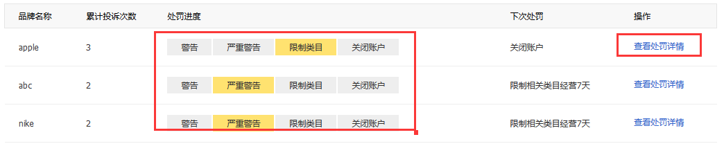 敦煌网卖家该如何及时预警平台处罚详解