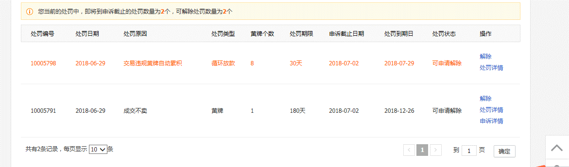 敦煌网卖家该如何及时预警平台处罚详解