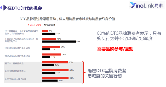 助力产业带企业抓紧DTC趋势，嬴战全球 ！