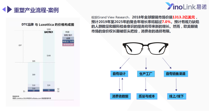 助力产业带企业抓紧DTC趋势，嬴战全球 ！
