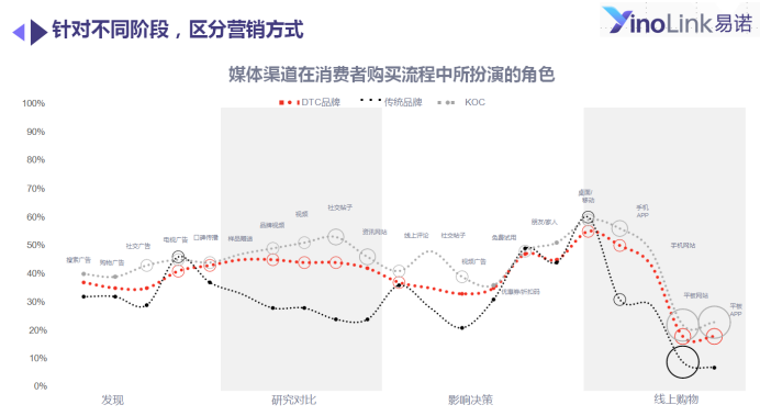 助力产业带企业抓紧DTC趋势，嬴战全球 ！