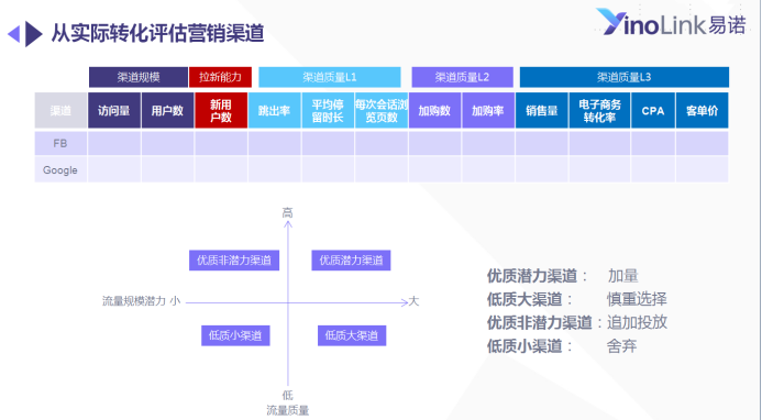 助力产业带企业抓紧DTC趋势，嬴战全球 ！