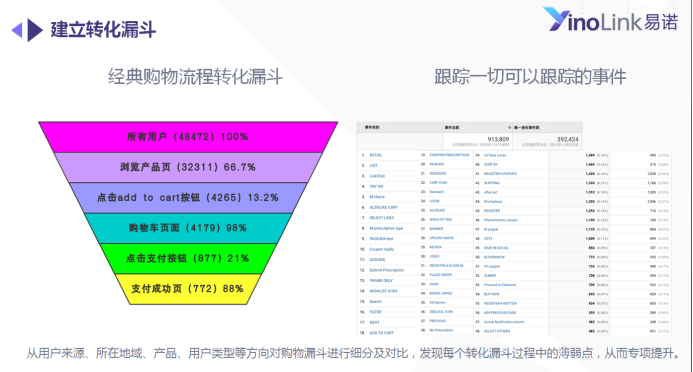 助力产业带企业抓紧DTC趋势，嬴战全球 ！