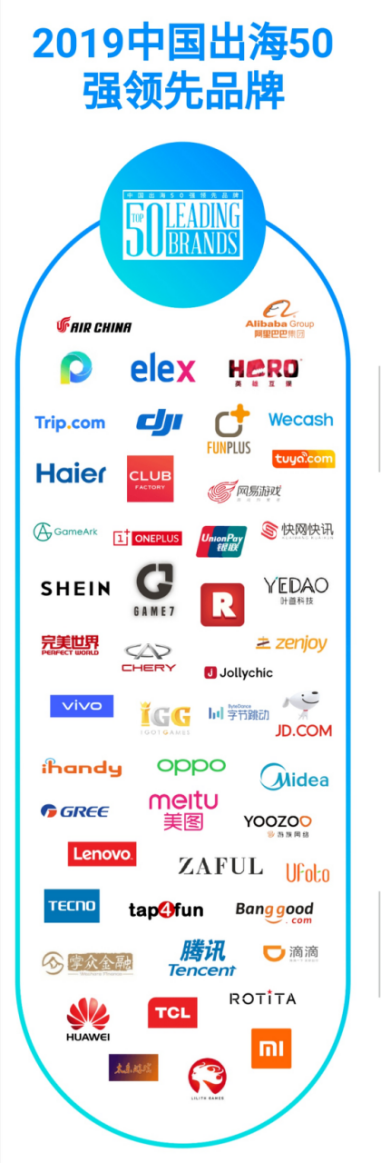 KPMG & Facebook發布2019年中國品牌出海新秀50強！
