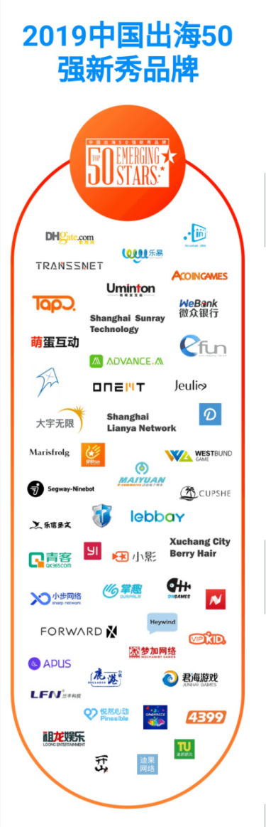 KPMG & Facebook發布2019年中國品牌出海新秀50強！