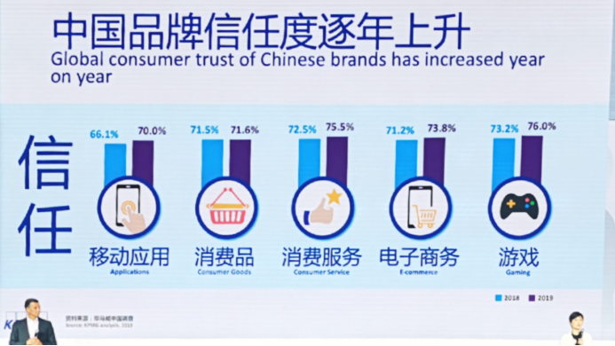 KPMG & Facebook發布2019年中國品牌出海新秀50強！
