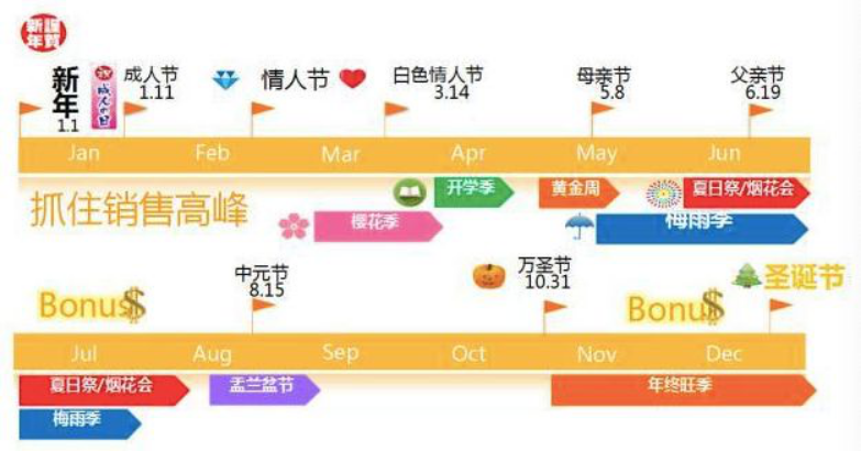 跨境电商：开发日本电商市场必须注意哪些问题？什么产品受欢迎？