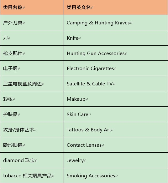 敦煌网SPRS信用卡智能路由产品详细介绍