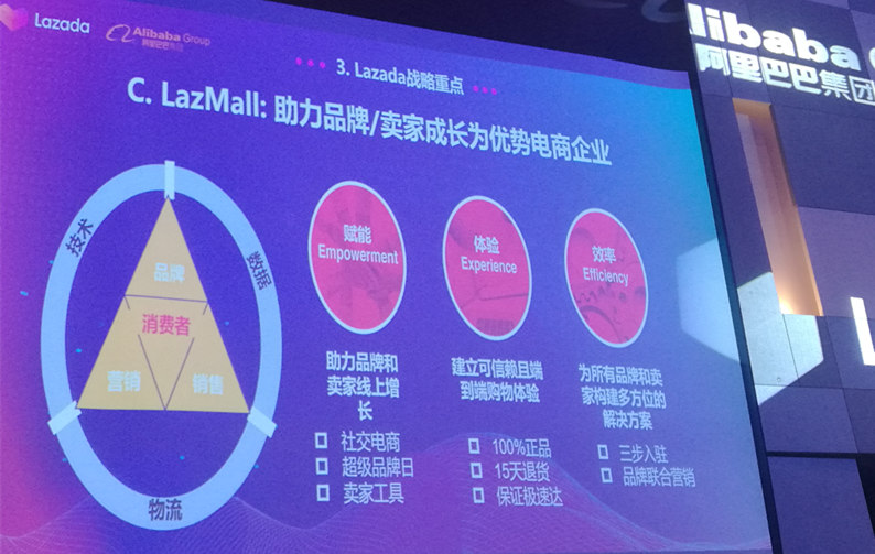 Lazada 2019下半年战略布局：越南是下个发力市场，跨境业务将有5个重点方向