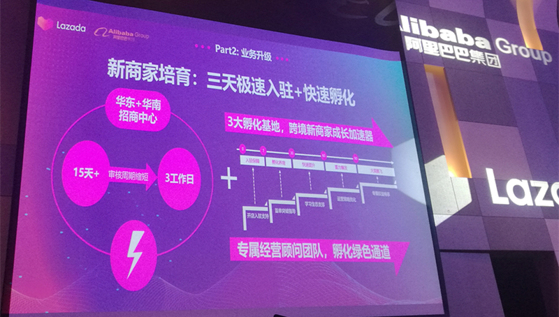 Lazada 2019下半年战略布局：越南是下个发力市场，跨境业务将有5个重点方向