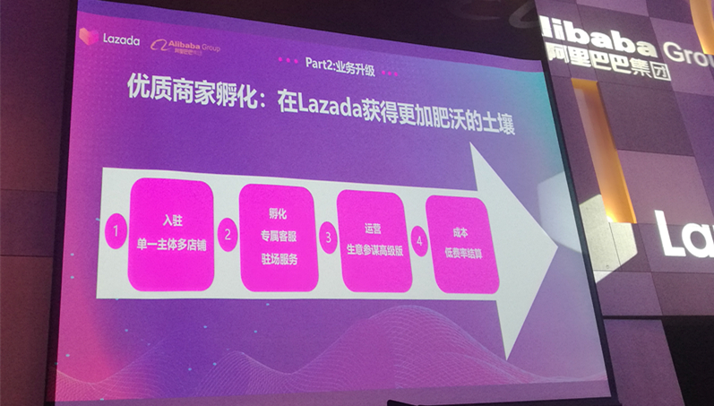 Lazada 2019下半年战略布局：越南是下个发力市场，跨境业务将有5个重点方向