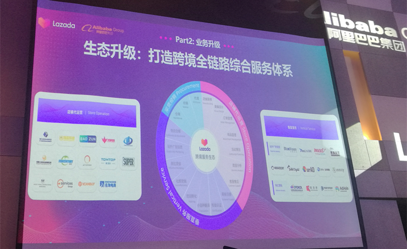 Lazada 2019下半年战略布局：越南是下个发力市场，跨境业务将有5个重点方向