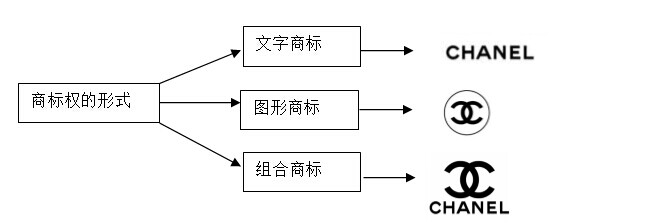 敦煌网遇到知识产权如何投诉？知识产权基本类型
