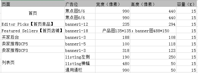 敦煌网定价广告要求及图片规范整理