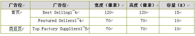 敦煌网定价广告要求及图片规范整理