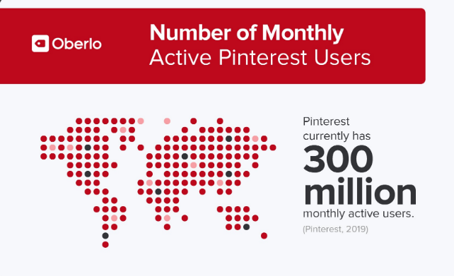 2019年每个营销人员应该知道的Pinterest十大数据
