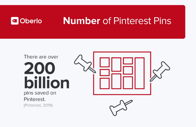 2019年每个营销人员应该知道的Pinterest十大数据