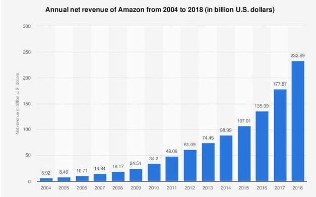 亚马逊平台第三方卖家与自营的冲突，A9算法究竟站哪边