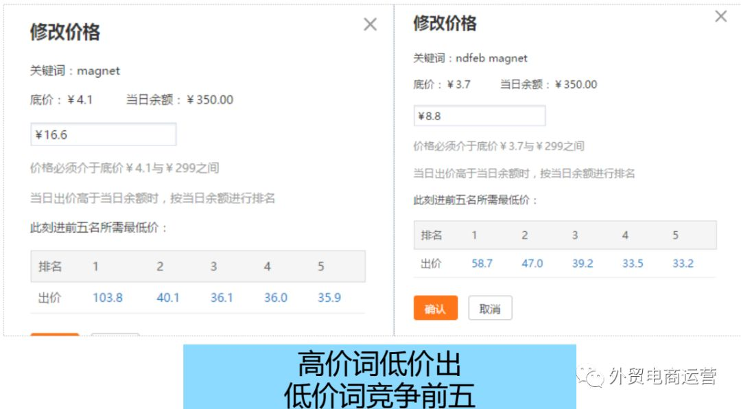 阿里巴巴国际站直通车调价小技巧