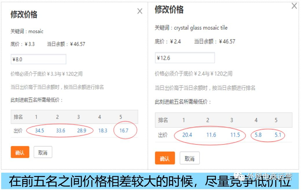 阿里巴巴国际站直通车调价小技巧