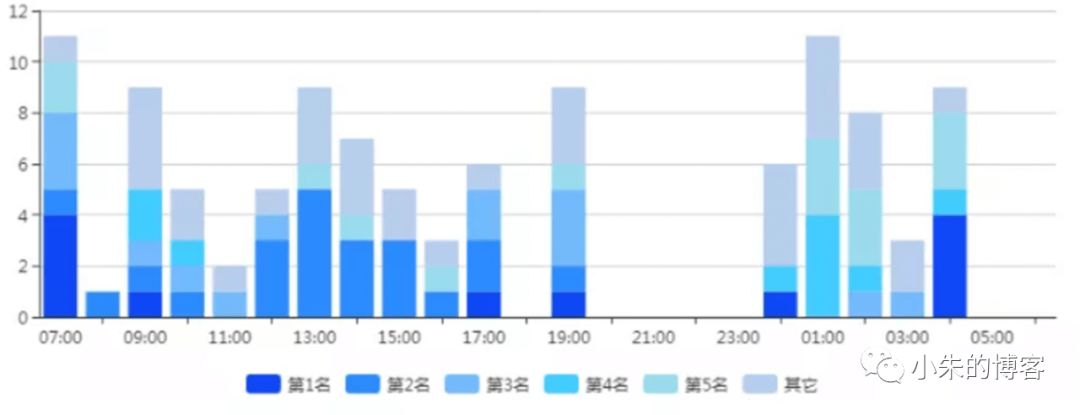 阿里国际站直通车排位回放排名出价 